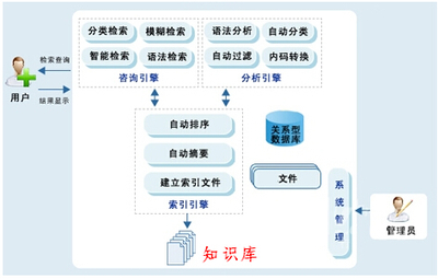 InfoKM知識管理體系 提升組織信息咨詢服務(wù)效能