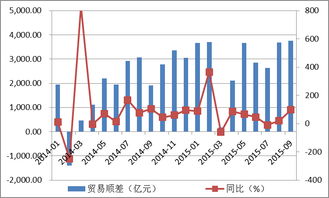 我國前三季度進出口貿易總值下滑 挑戰與展望