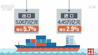 海關(guān)總署 前4月中國(guó)外貿(mào)進(jìn)出口穩(wěn)中提質(zhì)，高質(zhì)量發(fā)展勢(shì)頭強(qiáng)勁