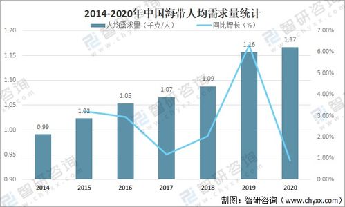 2021年中國海帶市場供需現狀、進出口貿易與區域格局分析